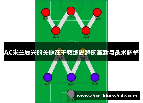 AC米兰复兴的关键在于教练思路的革新与战术调整