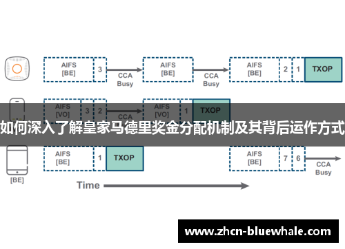 如何深入了解皇家马德里奖金分配机制及其背后运作方式