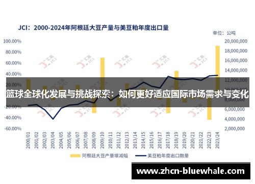 篮球全球化发展与挑战探索：如何更好适应国际市场需求与变化