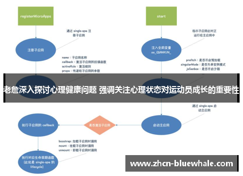 老詹深入探讨心理健康问题 强调关注心理状态对运动员成长的重要性