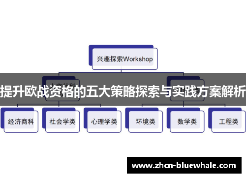 提升欧战资格的五大策略探索与实践方案解析