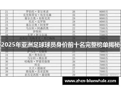 2025年亚洲足球球员身价前十名完整榜单揭秘