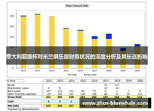 意大利超级杯对米兰俱乐部财务状况的深度分析及其长远影响
