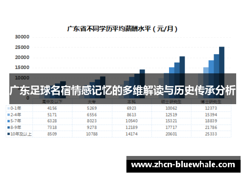 广东足球名宿情感记忆的多维解读与历史传承分析