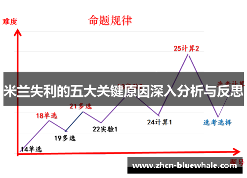 米兰失利的五大关键原因深入分析与反思