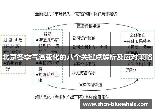 北京冬季气温变化的八个关键点解析及应对策略