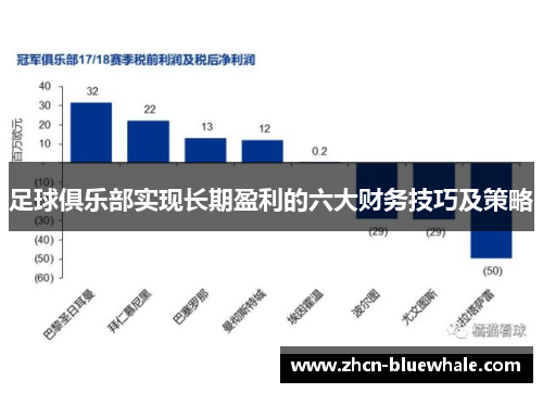 足球俱乐部实现长期盈利的六大财务技巧及策略