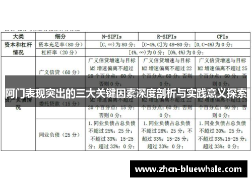 阿门表现突出的三大关键因素深度剖析与实践意义探索