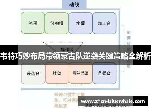 韦特巧妙布局带领蒙古队逆袭关键策略全解析