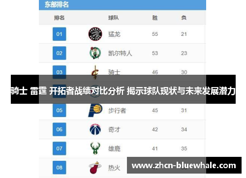 骑士 雷霆 开拓者战绩对比分析 揭示球队现状与未来发展潜力