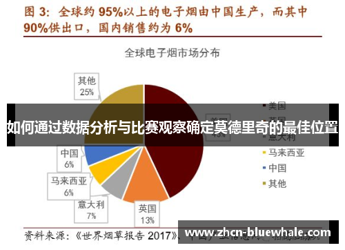如何通过数据分析与比赛观察确定莫德里奇的最佳位置